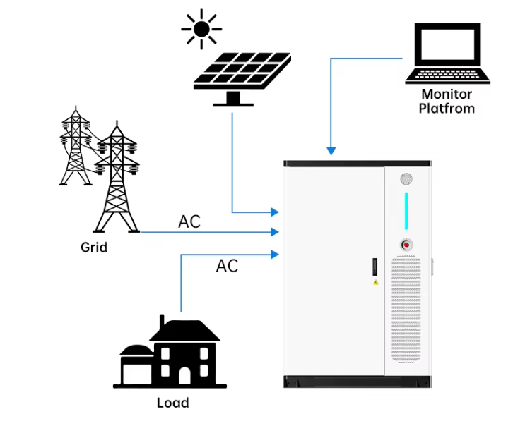 100kW Solar System for Off Grid 6
