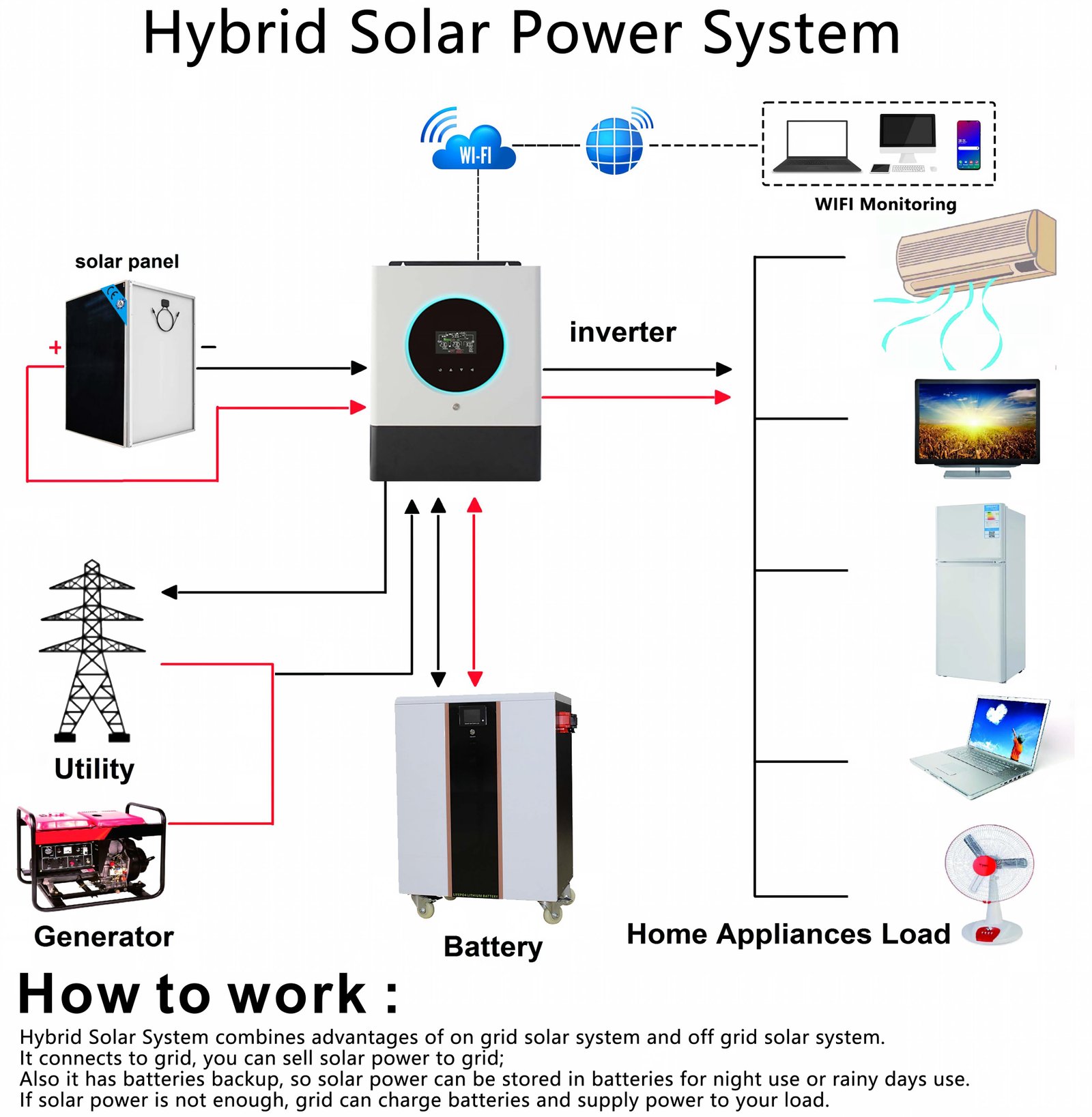 11kW Solar System for Off Grid 7