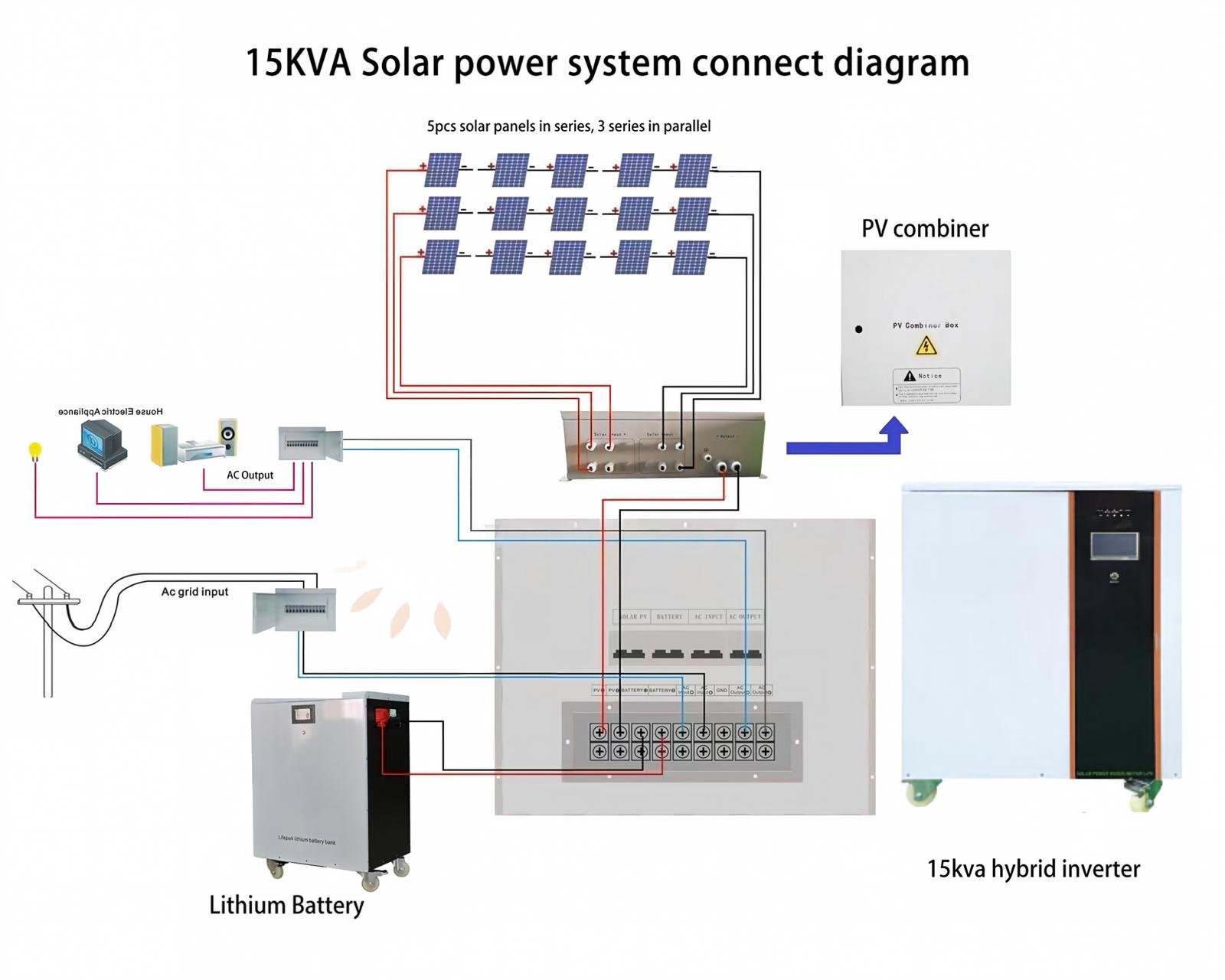 15kW Solar System for Off Grid 4
