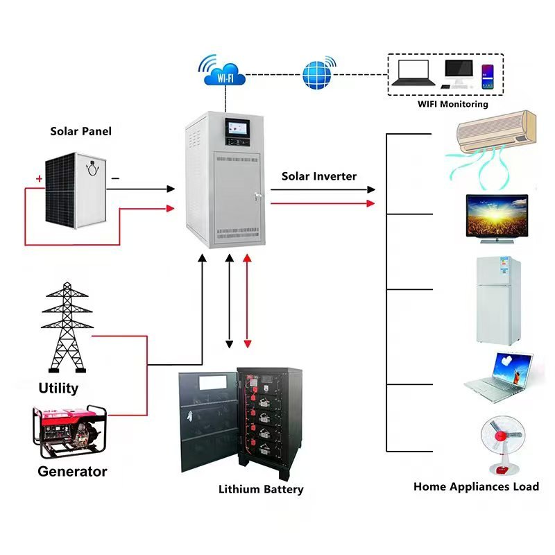 30kW Solar System for Off Grid 7