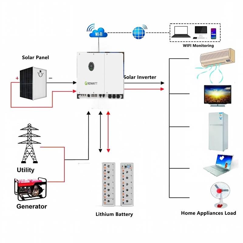 50kW Solar System for Off Grid 6